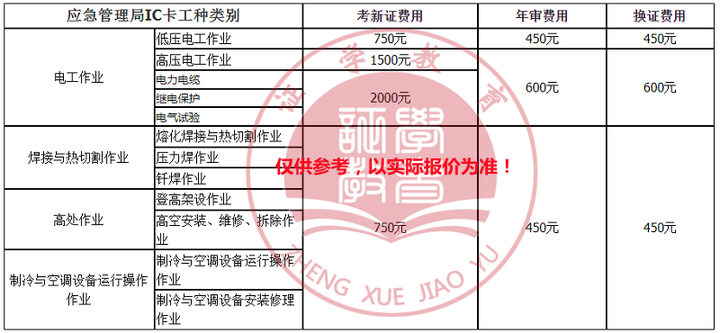 武汉高压电工证何时可以报名？报名费用是多少？