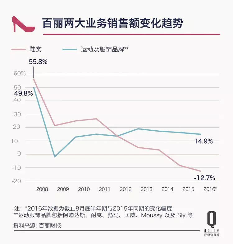 海外代购鞋_海外代购球鞋_海外代购鞋子