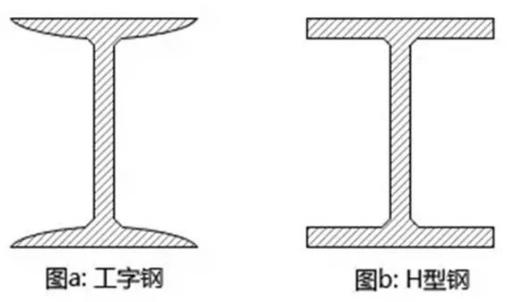 别墅重钢结构和轻钢结构的区别_别墅重钢_别墅重钢结构缺点