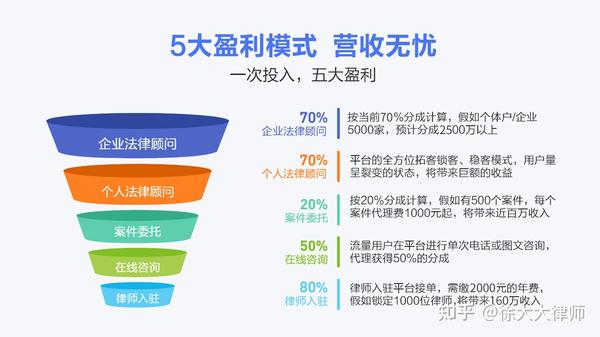 我想创业找项目_创业找项目_创业找项目的建议