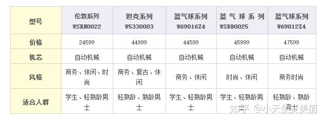 卡地亚手表代购多少钱_卡地亚手表代购价格_卡地亚手表代购5000可信么