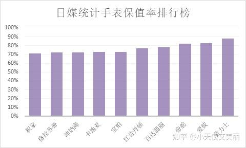 卡地亚手表代购价格_卡地亚手表代购5000可信么_卡地亚手表代购多少钱