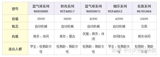 卡地亚手表代购多少钱_卡地亚手表代购5000可信么_卡地亚手表代购价格