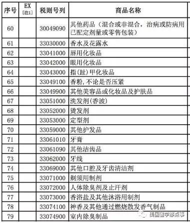 化妆代购品网站有哪些_化妆品代购网站_化妆品代购平台