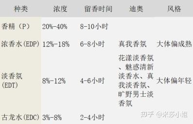 代购迪奥香水_代购的迪奥香水一般哪里发货_香水代购迪奥是正品吗