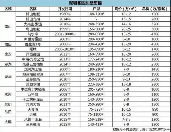 建别墅_别墅建筑面积怎么算的_别墅建造过程视频