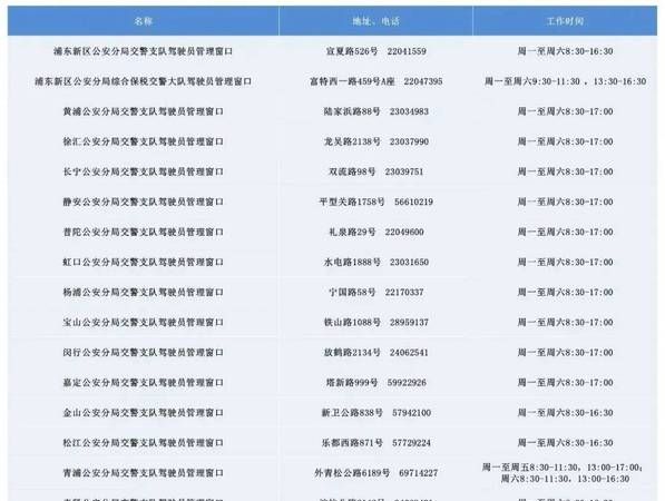 塔吊驾驶证年审可以考几次,塔吊考试有几次机会