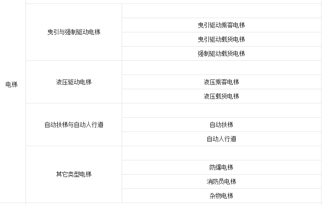 电梯证怎么办电梯证怎么办理？有哪些类别？理？有哪些类别？