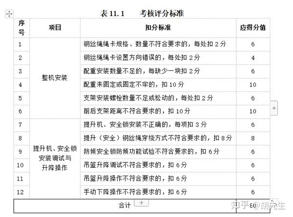 郑州高处吊篮安拆工报名条件