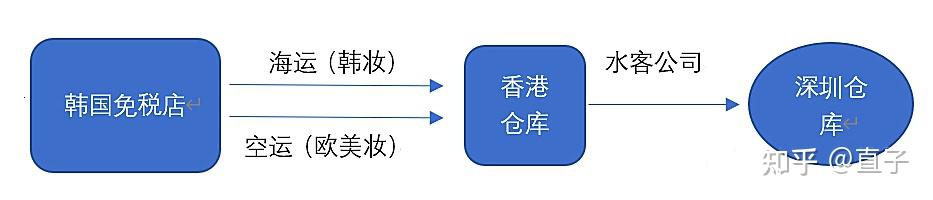 迪奥999代购卖198_迪奥999找代购买多少钱_迪奥999代购多少钱