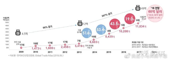 韩国代购化妆品_化妆代购韩国品牌_韩国化妆品代购平台有哪些