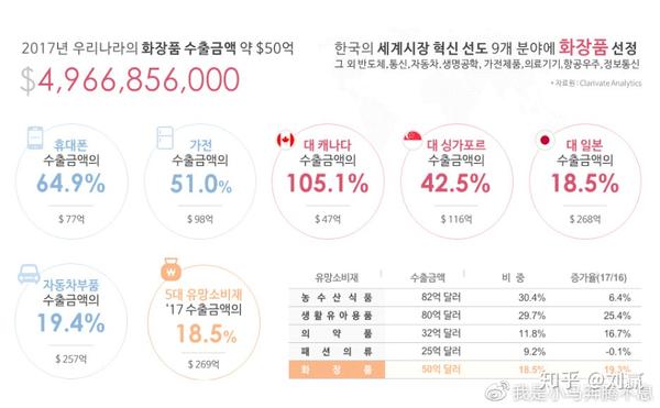 化妆代购韩国品牌_韩国代购化妆品_韩国化妆品代购平台有哪些