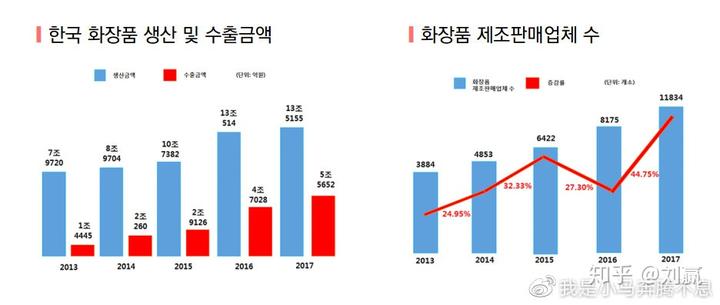 化妆代购韩国品牌_韩国代购化妆品_韩国化妆品代购平台有哪些