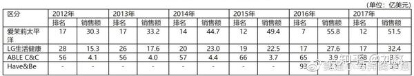 韩国代购化妆品_化妆代购韩国品牌_韩国化妆品代购平台有哪些