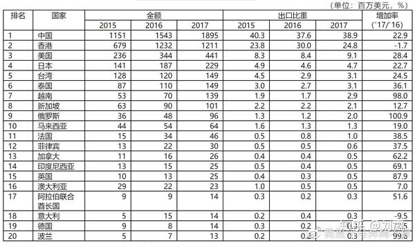 韩国化妆品代购平台有哪些_韩国代购化妆品_化妆代购韩国品牌