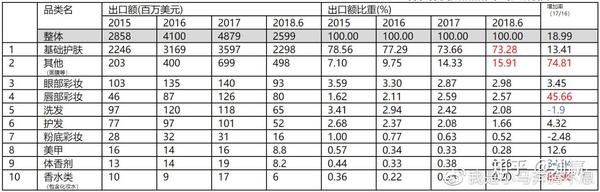 化妆代购韩国品牌_韩国化妆品代购平台有哪些_韩国代购化妆品