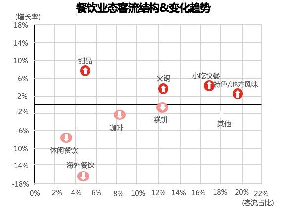 餐饮创业_餐饮创业成功率_餐饮创业计划书