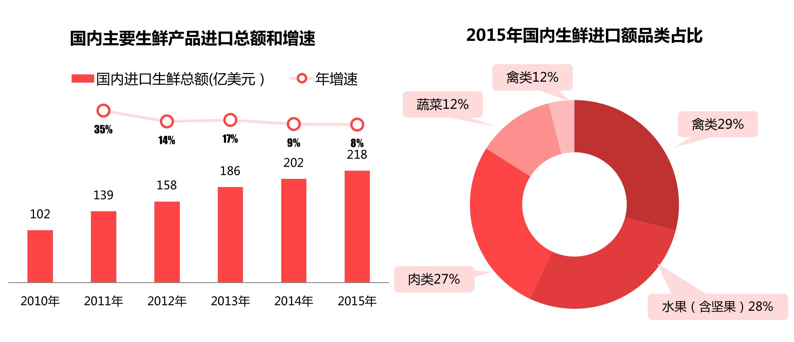 餐饮创业_餐饮创业计划书_餐饮创业成功率