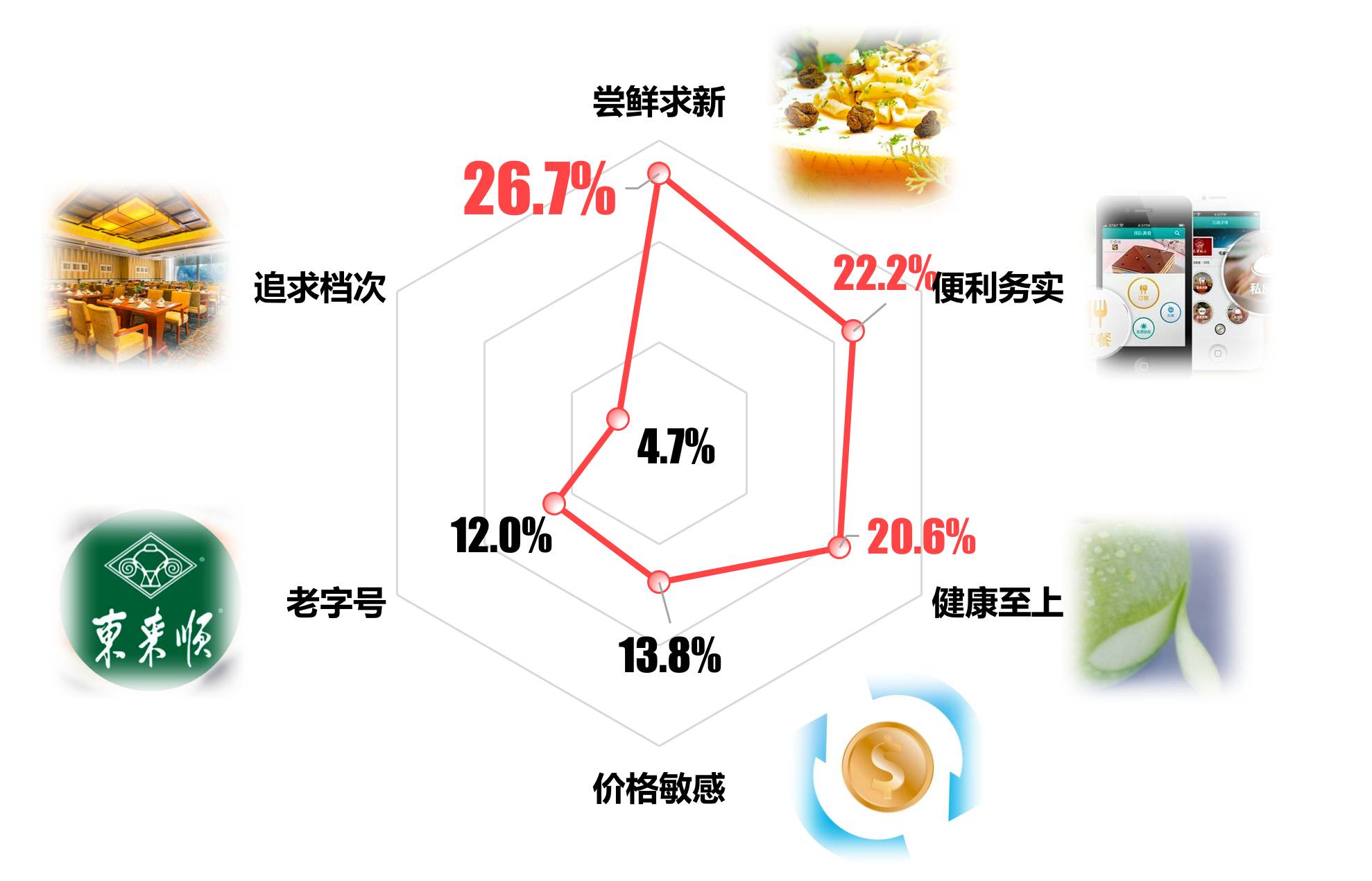 餐饮创业成功率_餐饮创业计划书_餐饮创业