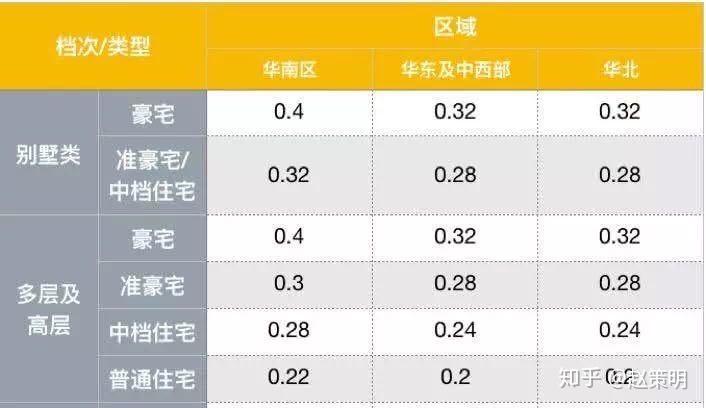 现代别墅_别墅现代简约风格_别墅现代简约装修效果图