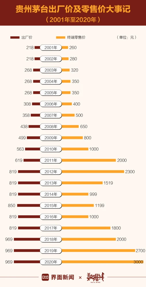 茅台批发_批发茅台飞天53度_批发茅台酒到什么单位