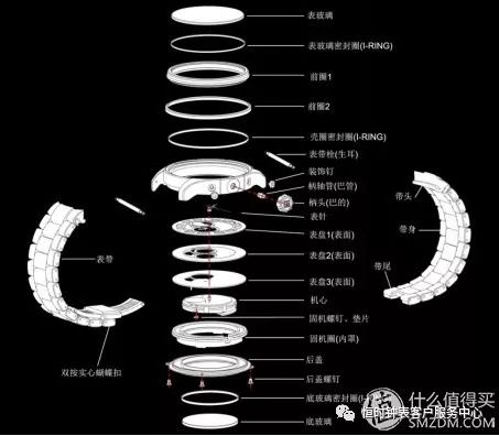 日本代购劳力士卡地亚手表_卡地亚手表贵还是劳力士手表贵_卡地亚劳力士哪个更好