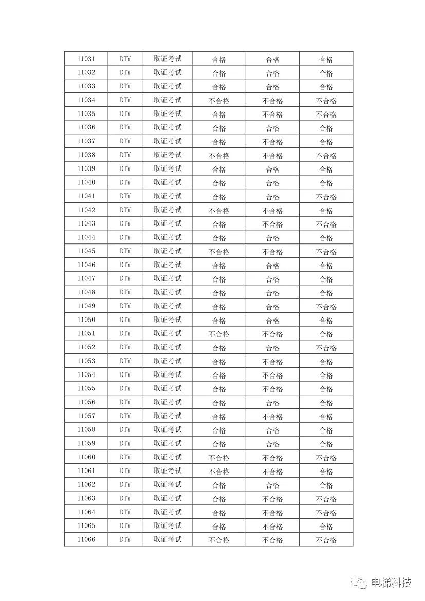 电梯检验员证怎么考取_电梯检验人员证_电梯检验员证