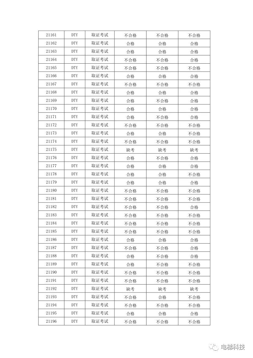 电梯检验员证_电梯检验员证怎么考取_电梯检验人员证