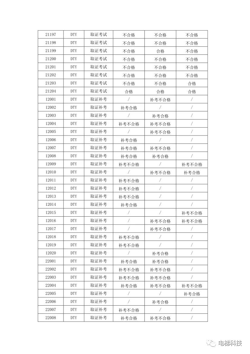 电梯检验员证_电梯检验人员证_电梯检验员证怎么考取