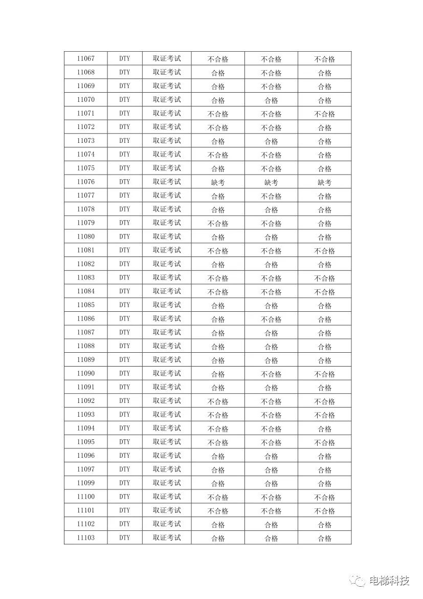 电梯检验人员证_电梯检验员证_电梯检验员证怎么考取