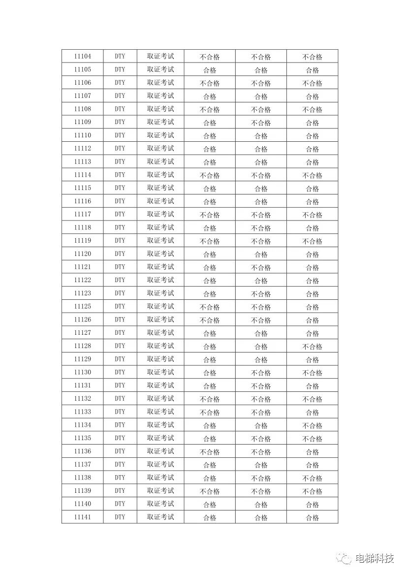 电梯检验员证怎么考取_电梯检验员证_电梯检验人员证