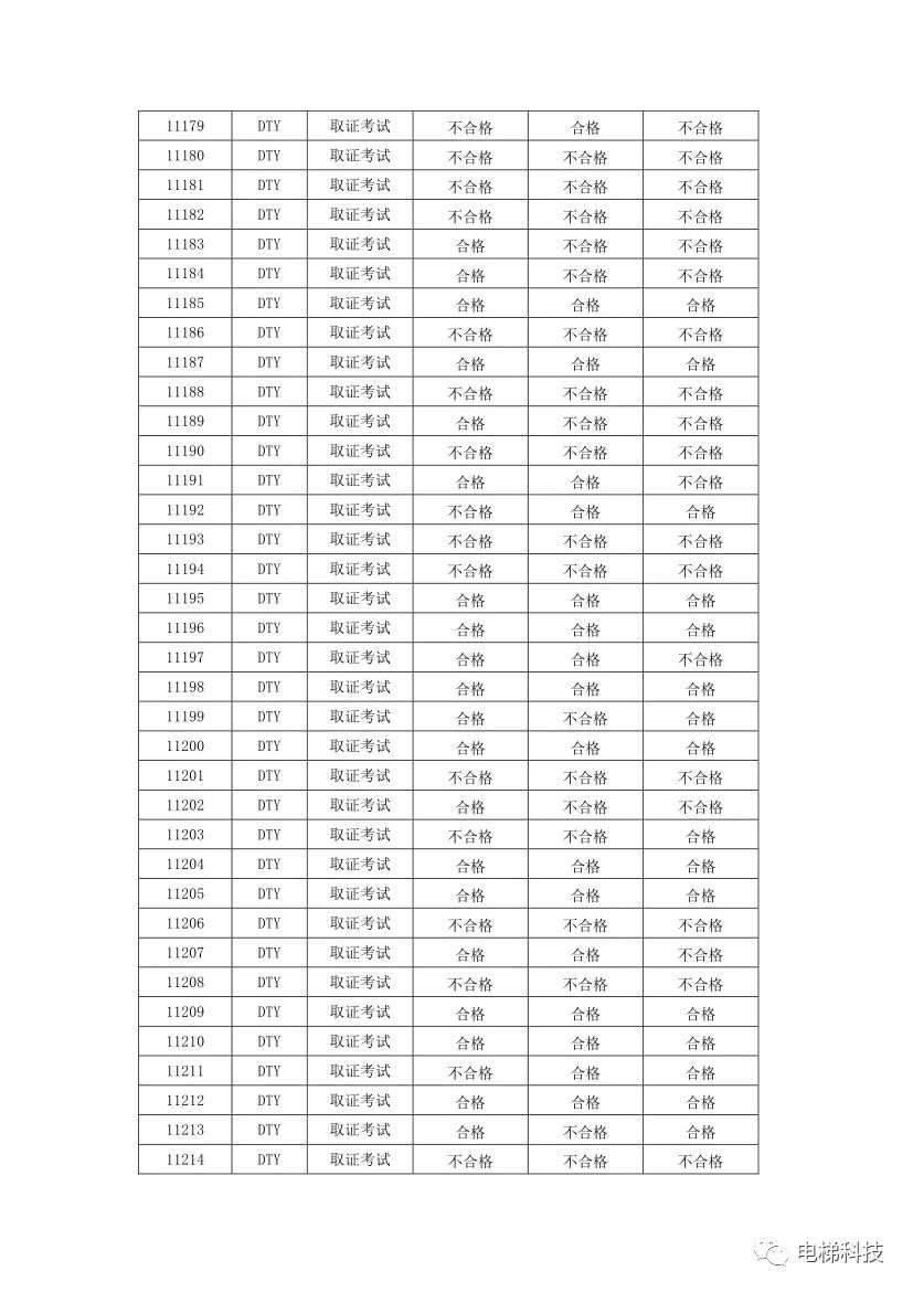 电梯检验员证怎么考取_电梯检验员证_电梯检验人员证