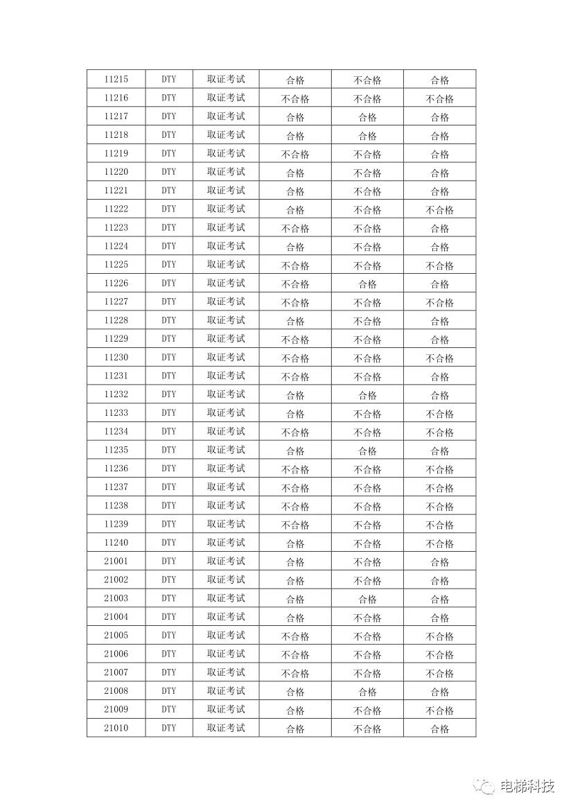 电梯检验员证怎么考取_电梯检验人员证_电梯检验员证