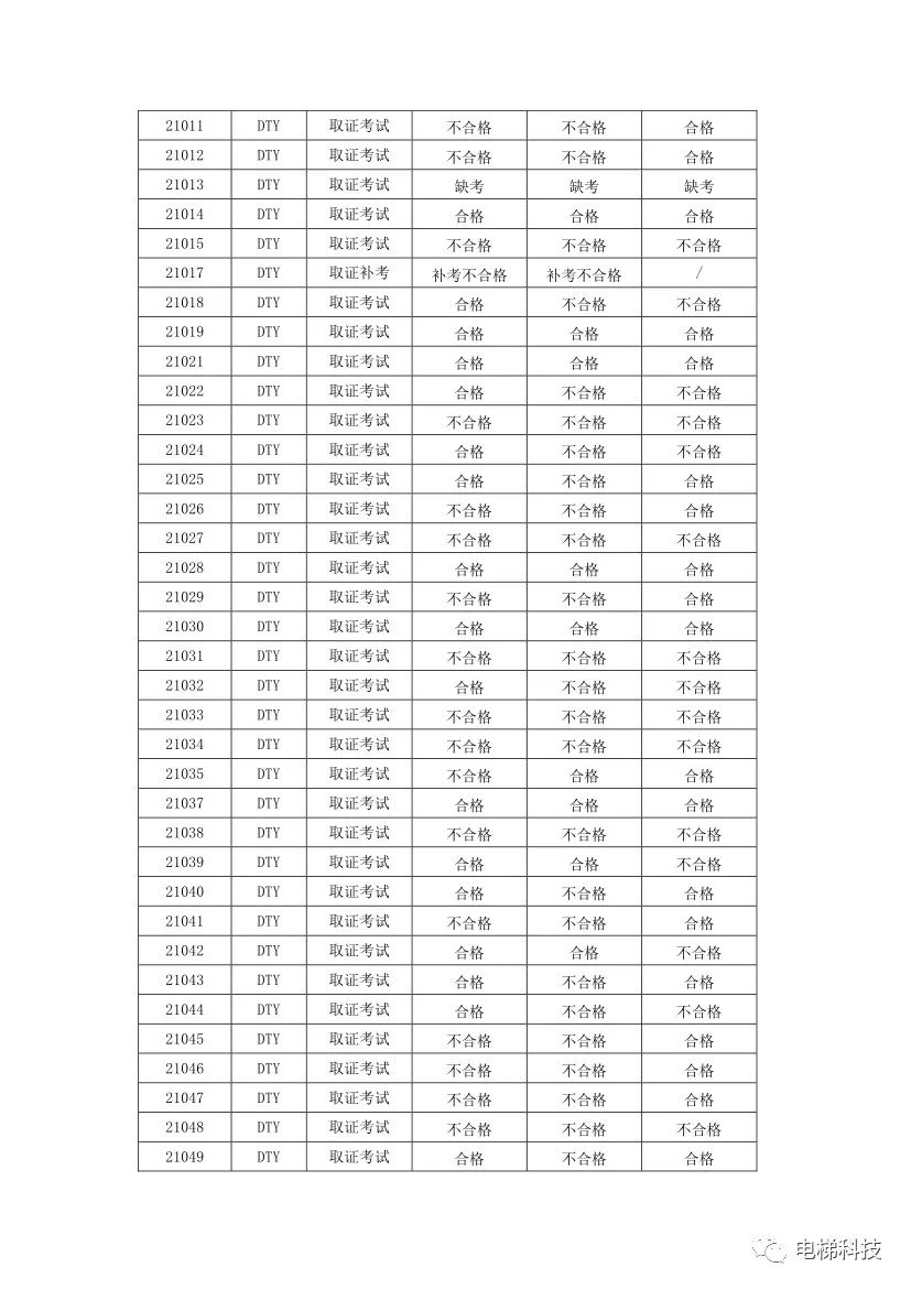 电梯检验员证怎么考取_电梯检验人员证_电梯检验员证