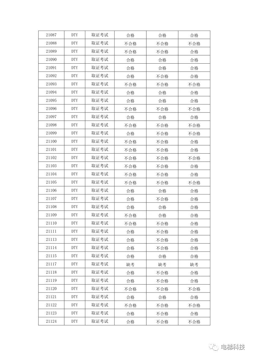 电梯检验员证怎么考取_电梯检验员证_电梯检验人员证