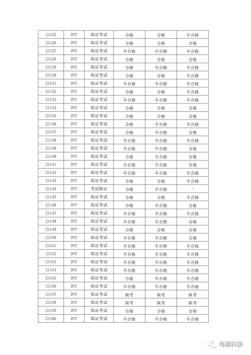 电梯检验员证怎么考取_电梯检验人员证_电梯检验员证