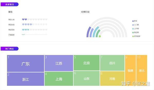 电商创业新手怎么做_电商创业_电商创业项目有哪些