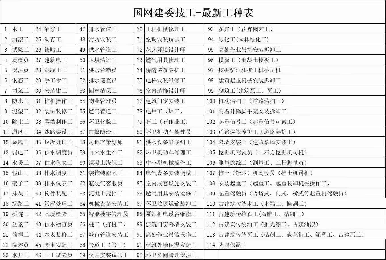 起重信号工手势信号教学视频_起重信号工_起重信号工手势信号