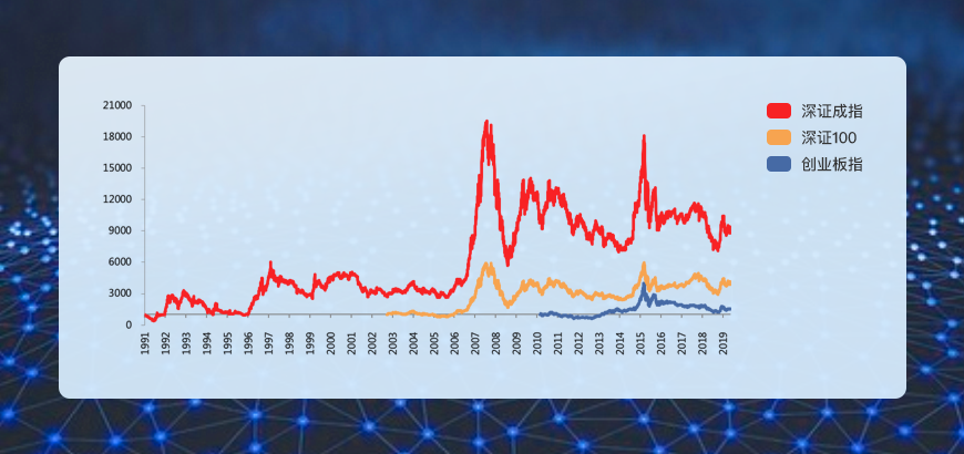 创业板指_什么是创业板指_板创业指数