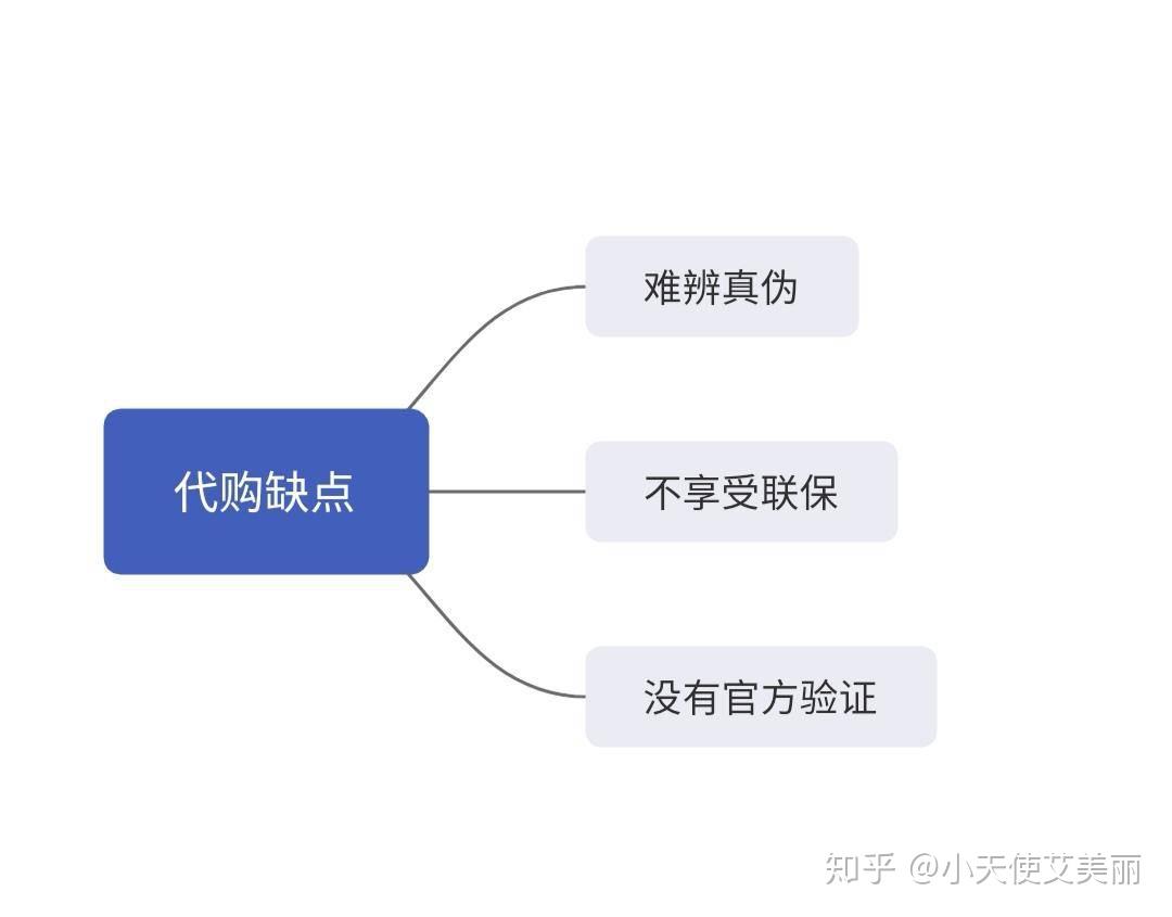 手表代购价格为什么这么低_代购手表_手表代购和专柜的区别