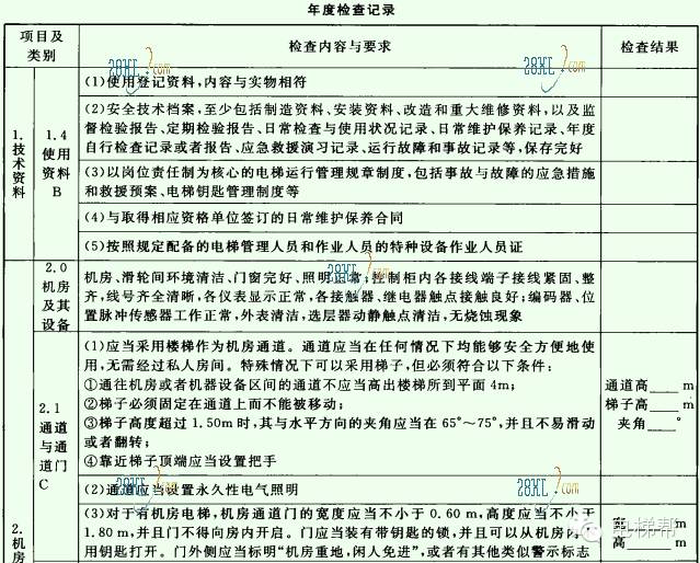 电梯证_电梯证报名入口官网_电梯证怎么考哪里可以报名