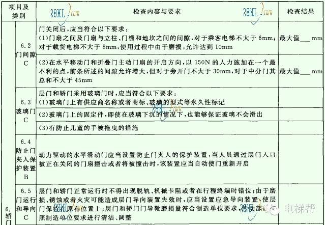 电梯证怎么考哪里可以报名_电梯证_电梯证报名入口官网