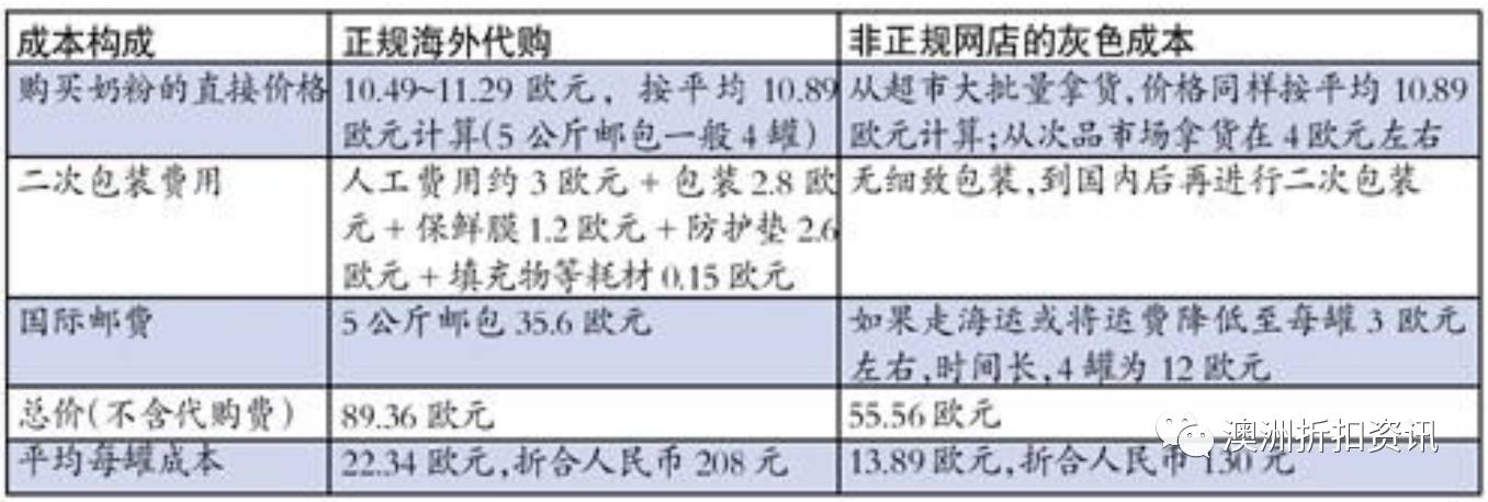 化妆代购品香港便宜吗_化妆品香港代购的东西是正品吗_香港代购化妆品