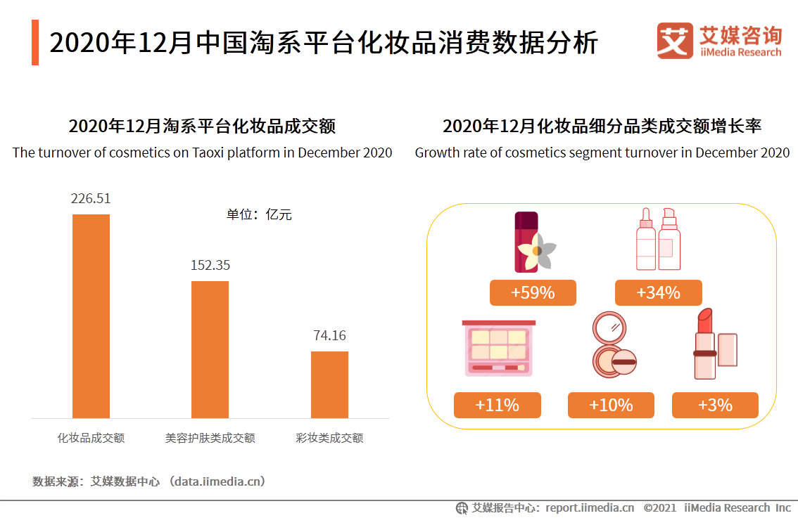 2020年12月中国淘系平台化妆品消费数据分析