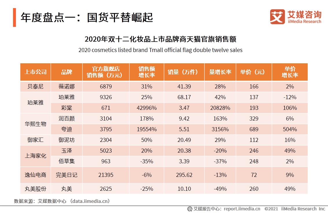 年度盘点一：国货平替崛起