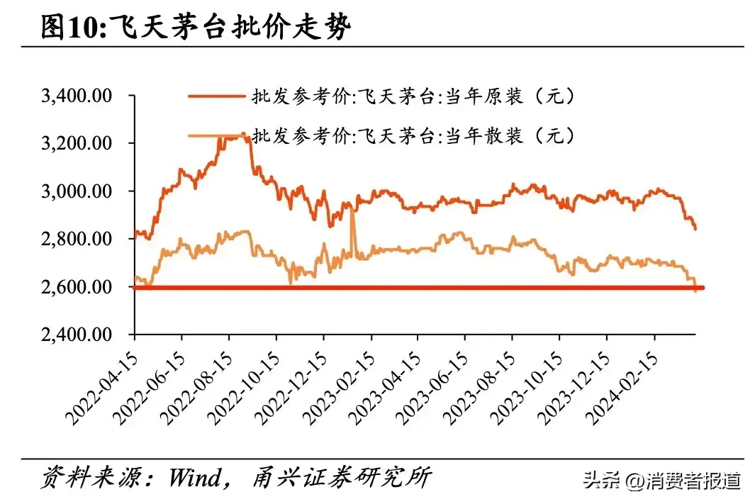 批发茅台酒_茅台批发商_A货茅台批发