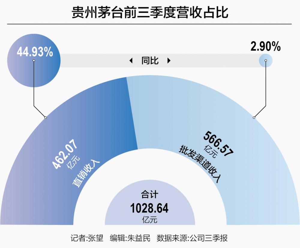 批发茅台酒去哪里拿货_茅台批发_批发茅台酒