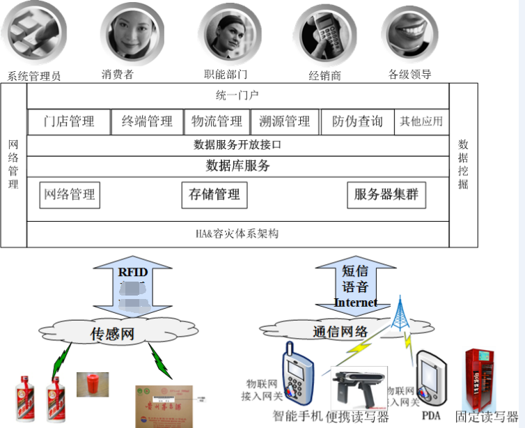 【追溯案例】贵州茅台股份有限公司基于射频识别技术瓶装酒防伪和追溯体系的