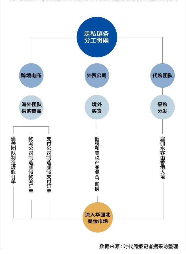 香港化妆品代购_化妆代购品香港便宜吗_香港代购的化妆品