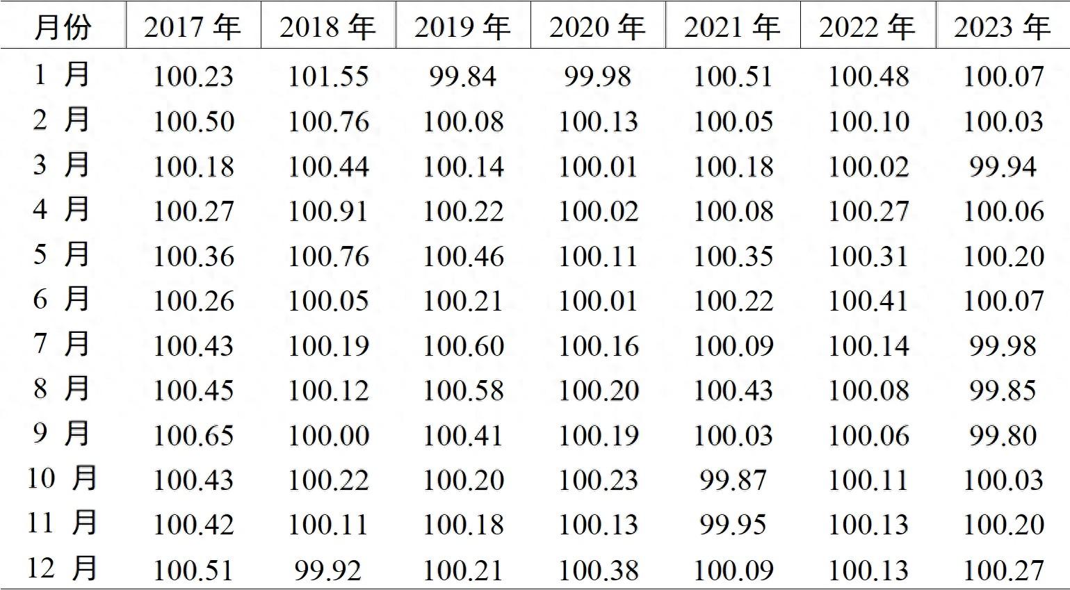 2023年泸州·中国白酒批发价格指数运行报告（简版）